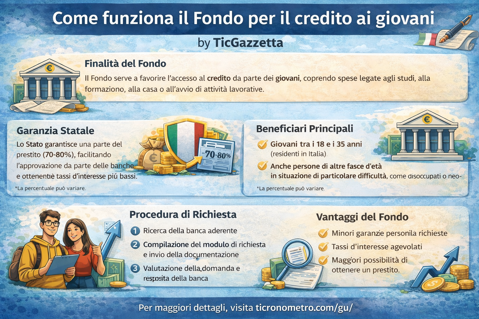 Fondo per il credito ai giovani: come funziona e perché è un’opportunità concreta per il futuro