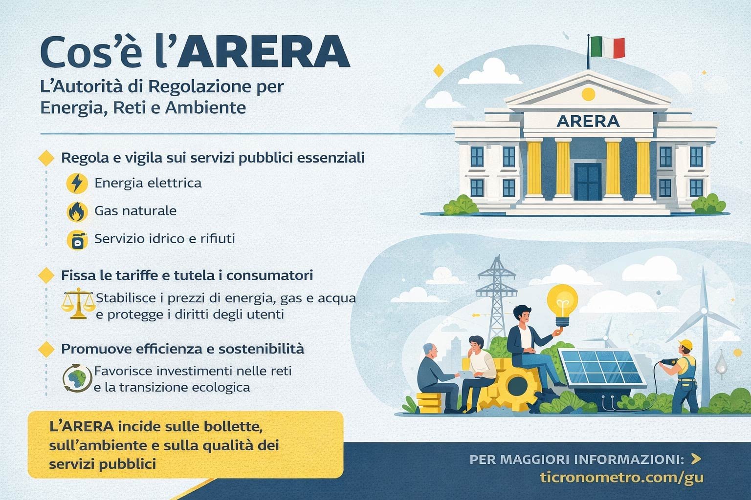 Cos'è l'ARERA e perché incide sulle bollette, sull'ambiente e sulla qualità dei servizi pubblici