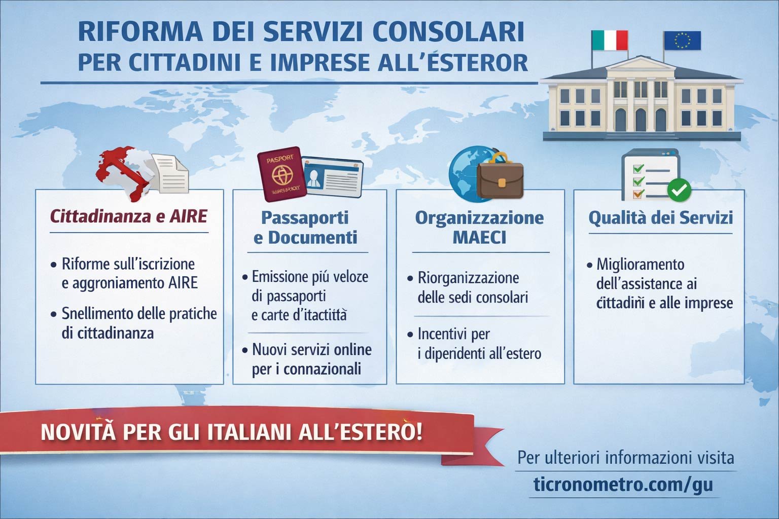 Cittadini italiani all'estero: cosa cambia con la nuova legge n. 11 del 2026