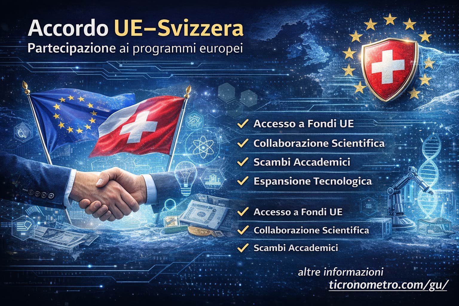 Accordo UE–Svizzera sulla partecipazione ai programmi europei