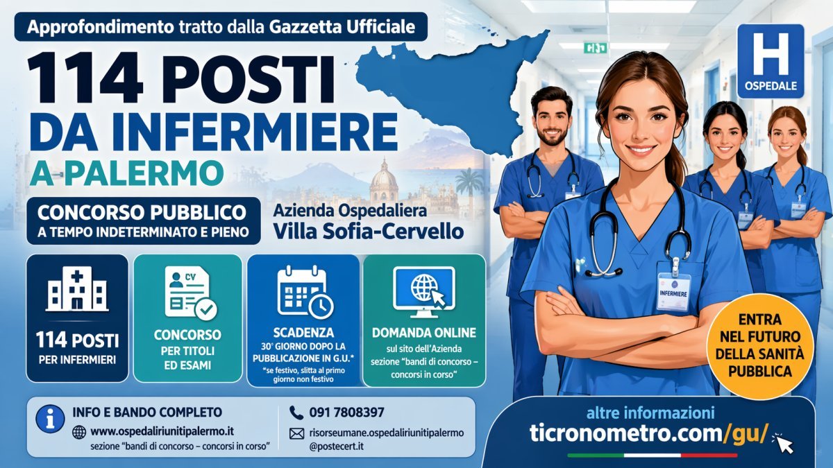 Maxi concorso infermieri a Palermo: 114 posti stabili all’ospedale Villa Sofia-Cervello