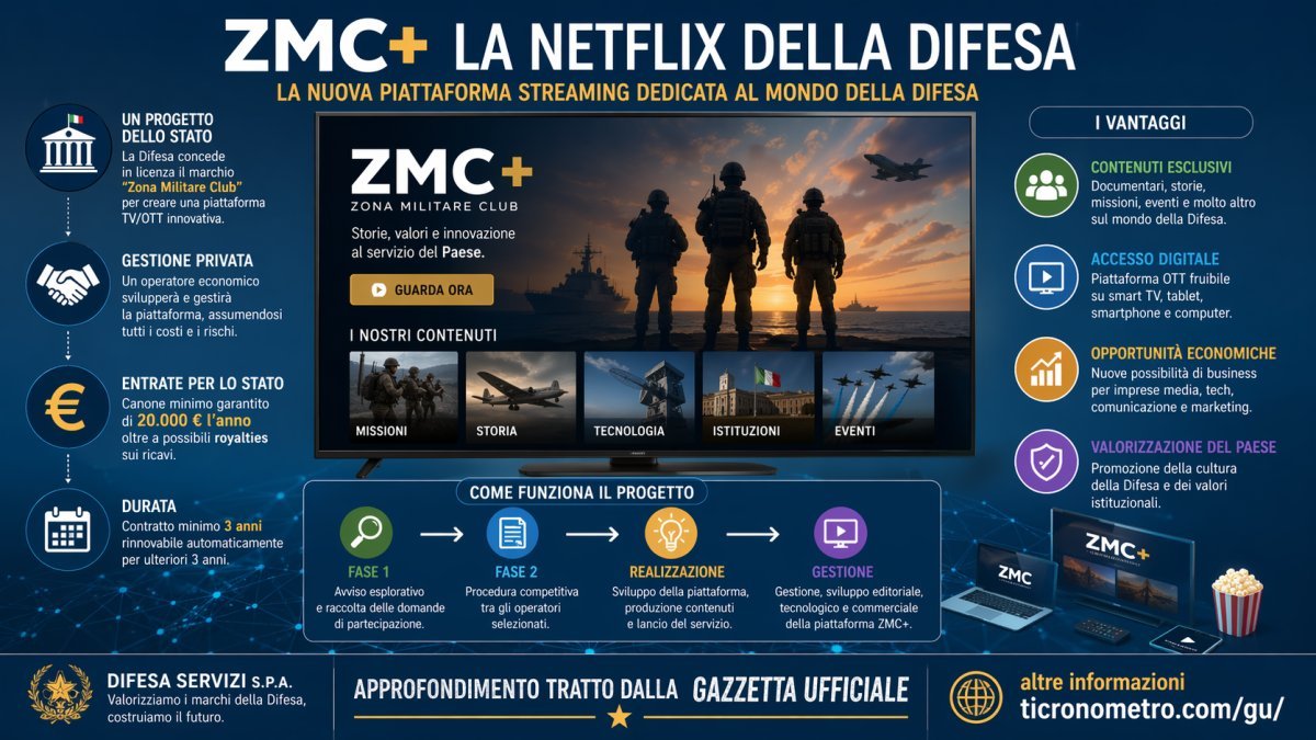 ZMC+: come funzionerà la piattaforma streaming della Difesa e quali opportunità per le imprese
