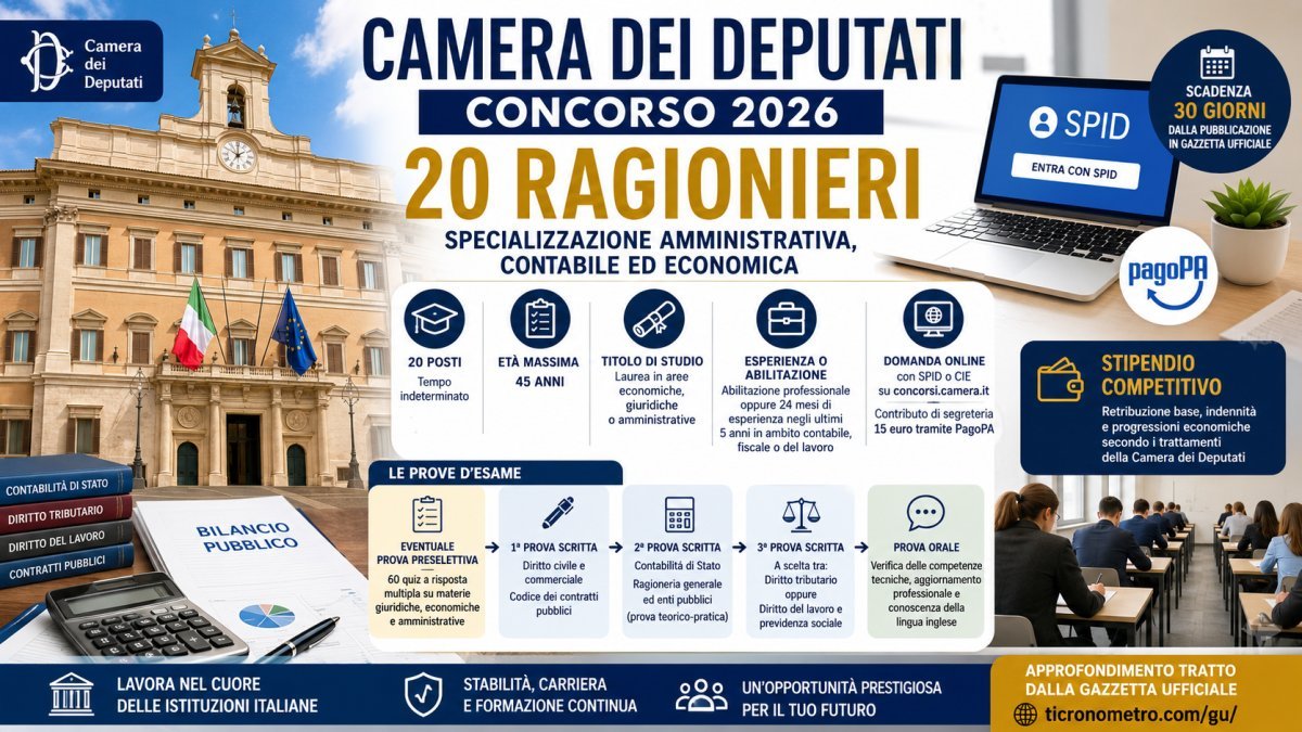 Concorso Camera dei Deputati 2026: requisiti, prove, stipendio e come partecipare ai 20 posti da ragioniere