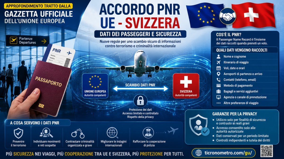 Accordo PNR tra UE e Svizzera: come funzionano i controlli sui dati dei passeggeri aerei
