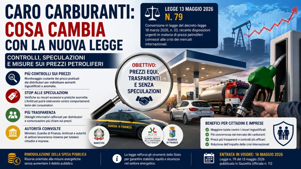 Caro carburanti: cosa cambia con la nuova legge su benzina, diesel e controlli anti-speculazione