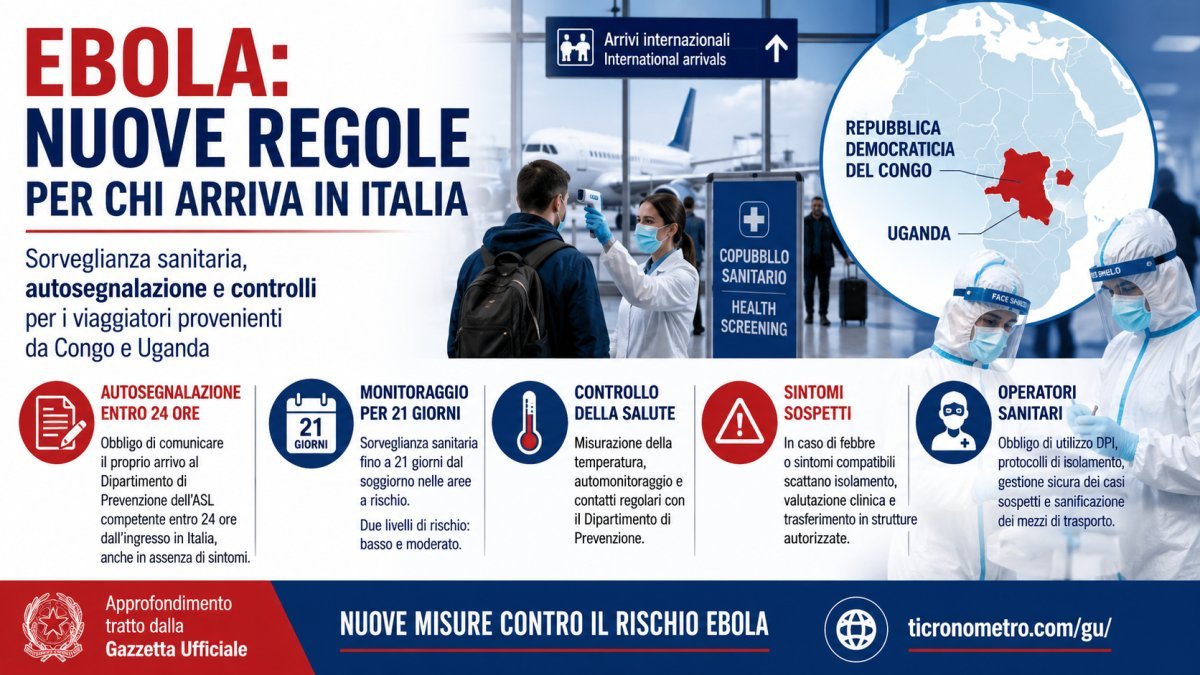Ebola: quali sono le nuove regole per chi arriva in Italia da Congo e Uganda