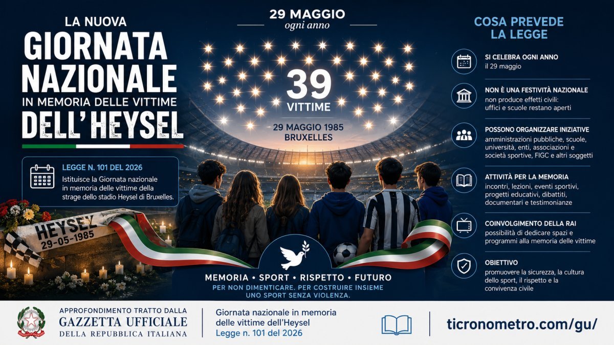 Giornata nazionale dell'Heysel: cosa prevede la Legge 101 del 2026 e cosa cambia dal 29 maggio