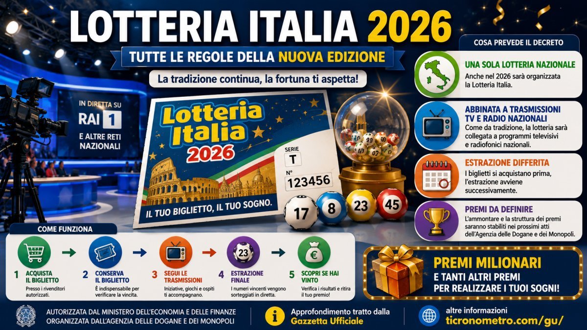 Lotteria Italia 2026: regole, funzionamento, estrazione e novità della nuova edizione
