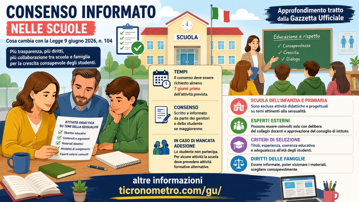 Consenso informato nelle scuole: cosa cambia per genitori e studenti con la nuova legge