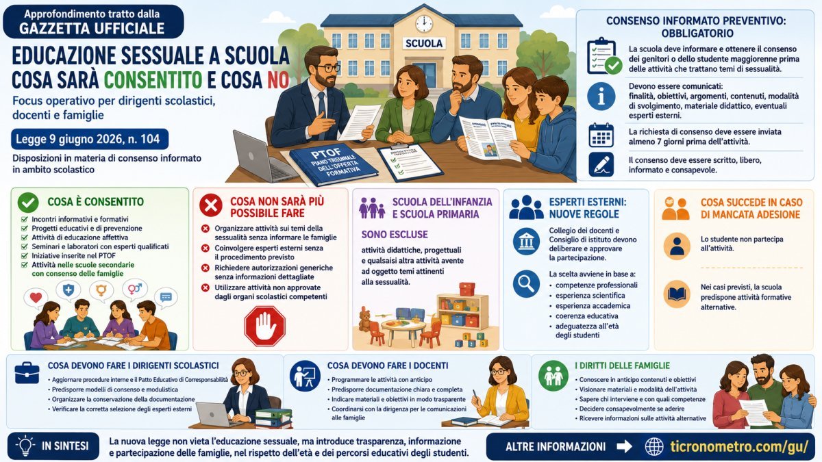 Educazione sessuale nelle scuole: cosa cambia con la nuova legge su consenso e attività didattiche