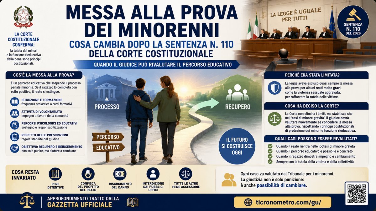 Messa alla prova dei minorenni: cosa cambia dopo la sentenza n. 110 della Corte Costituzionale