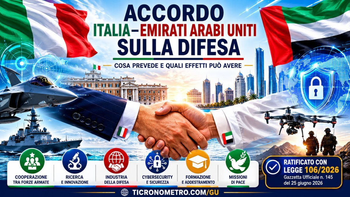 Accordo Italia–Emirati Arabi Uniti sulla difesa: cosa prevede la Legge 106/2026 e quali effetti può avere