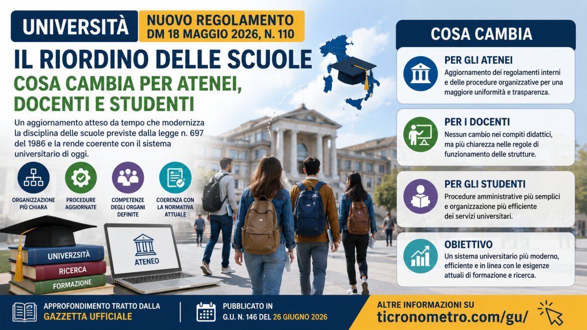 Università: cosa cambia con il nuovo regolamento che riordina la disciplina delle scuole