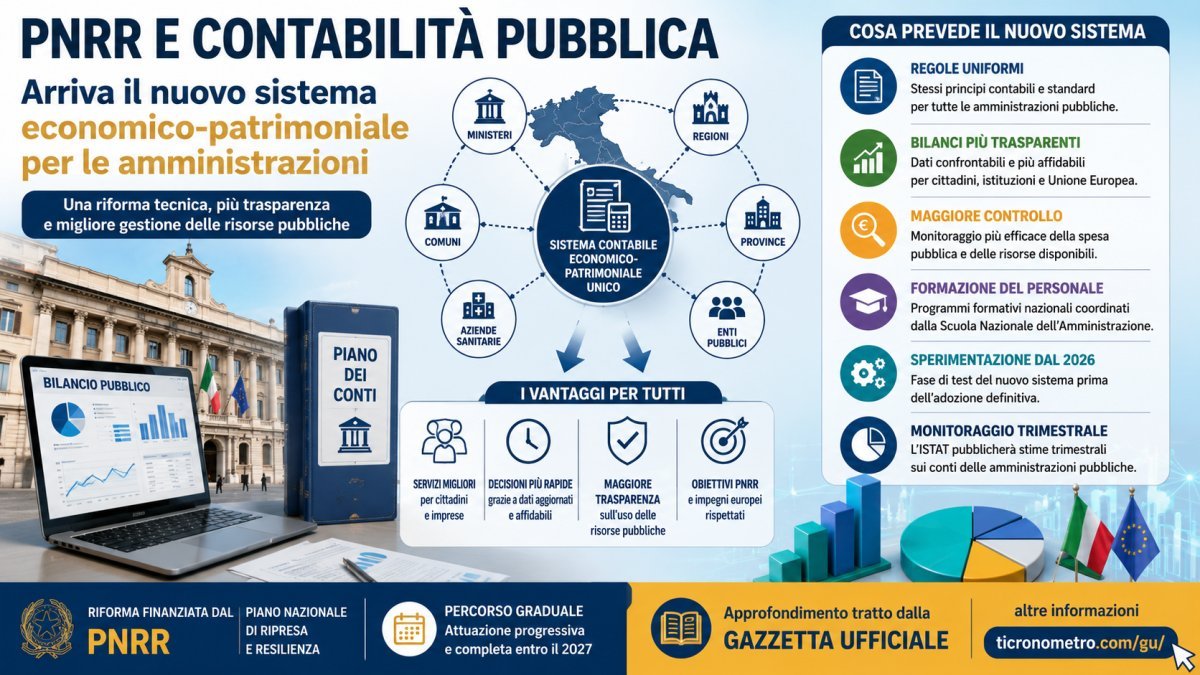 PNRR e contabilità pubblica: come cambia il nuovo sistema economico-patrimoniale per le amministrazioni