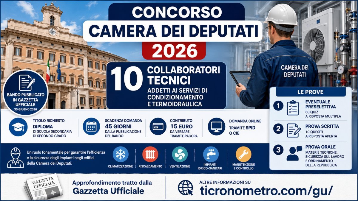 Concorso Camera dei Deputati 2026: requisiti, prove, domanda online e 10 posti per Collaboratore tecnico