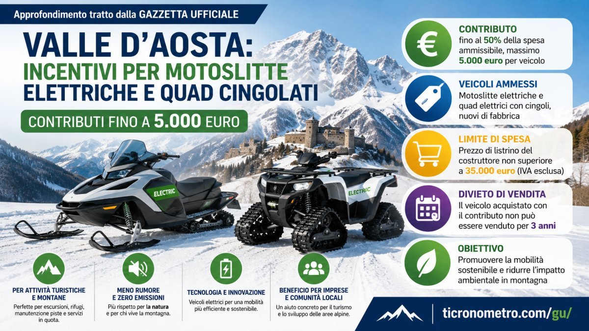 Valle d'Aosta: contributi fino a 5.000 euro per motoslitte elettriche e quad cingolati, come funzionano gli incentivi