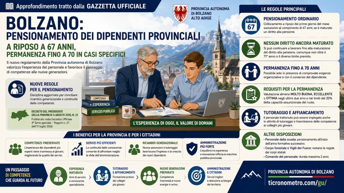 Bolzano: nuove regole sul pensionamento dei dipendenti provinciali, quando si va in pensione e chi può restare fino a 70 anni