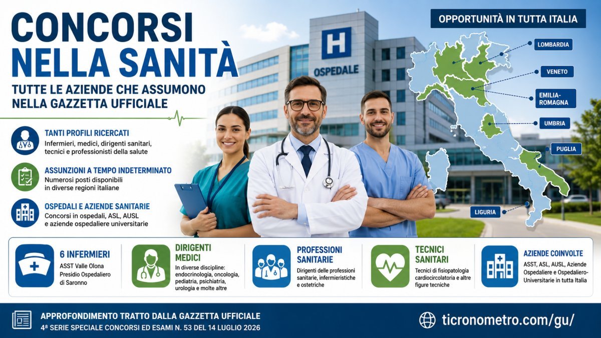 Concorsi nella sanità 2026: tutti gli ospedali e le aziende sanitarie che assumono nella Gazzetta Ufficiale del 14 luglio