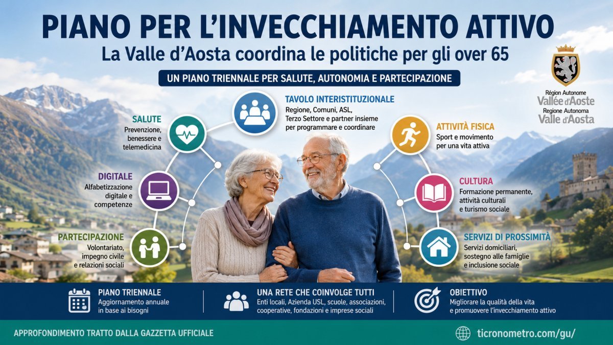 Piano per l'Invecchiamento Attivo in Valle d'Aosta: come funziona il nuovo programma triennale per gli over 65
