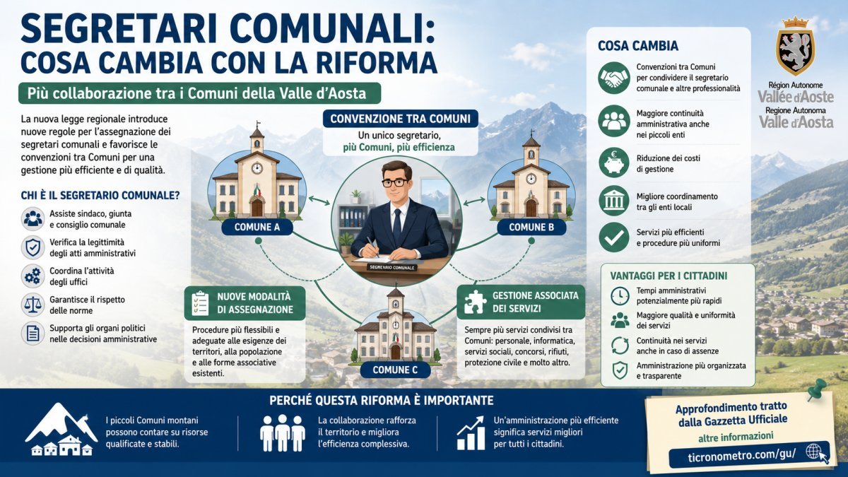 Segretari comunali in Valle d'Aosta: tutte le novità della riforma degli enti locali