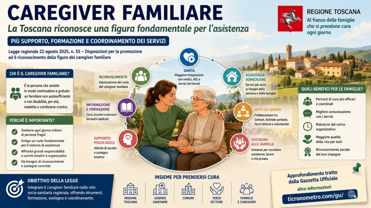 Caregiver familiare in Toscana: cosa prevede la nuova legge e quali tutele introduce per le famiglie
