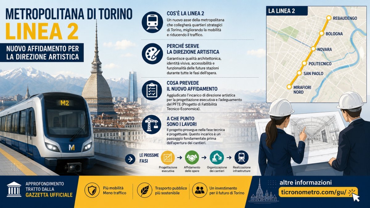 Metropolitana di Torino: la Gazzetta Ufficiale pubblica il nuovo affidamento per la Linea 2, cosa prevede il provvedimento