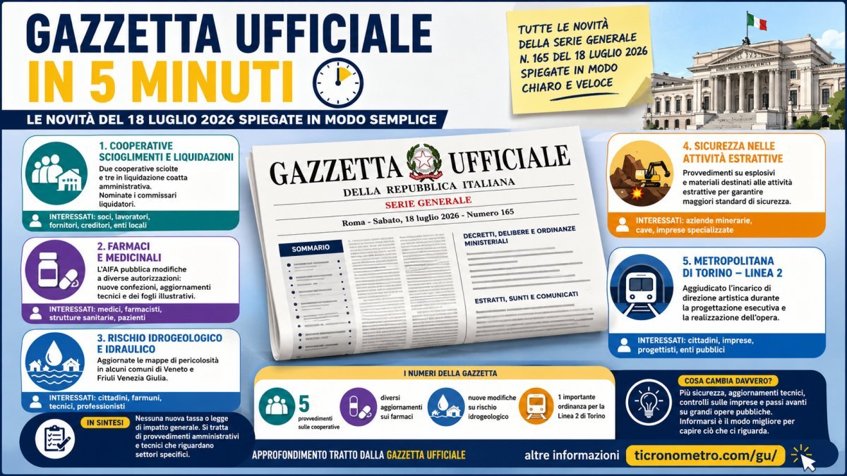 Gazzetta Ufficiale del 18 luglio 2026: tutte le novità spiegate in 5 minuti