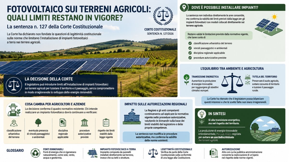 Fotovoltaico sui terreni agricoli: quali limiti restano in vigore dopo la sentenza n. 127 della Corte Costituzionale?
