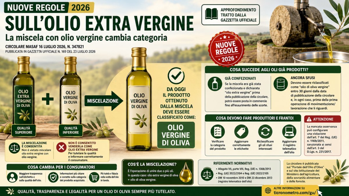 Nuove regole sull'olio extra vergine: cosa cambia con la miscelazione tra olio extra vergine e olio vergine