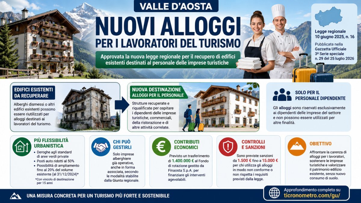 Alloggi per i lavoratori del turismo in Valle d'Aosta: cosa prevede la nuova legge regionale