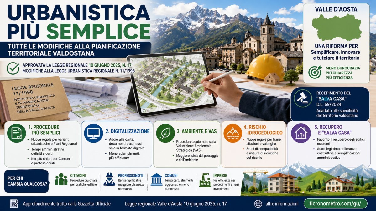 Urbanistica in Valle d'Aosta: tutte le novità della Legge regionale n. 17 del 2025 spiegate in modo semplice