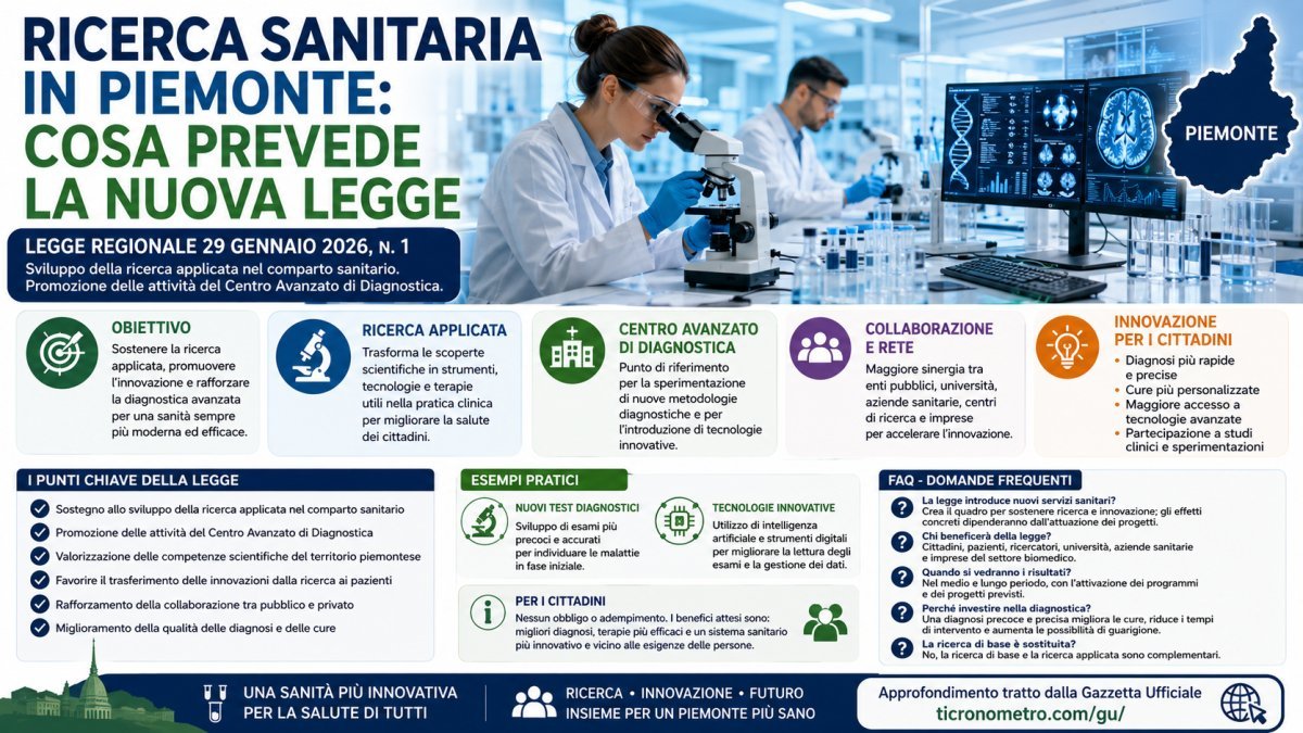 Ricerca sanitaria in Piemonte: cosa cambia con la nuova legge regionale sulla diagnostica e l'innovazione