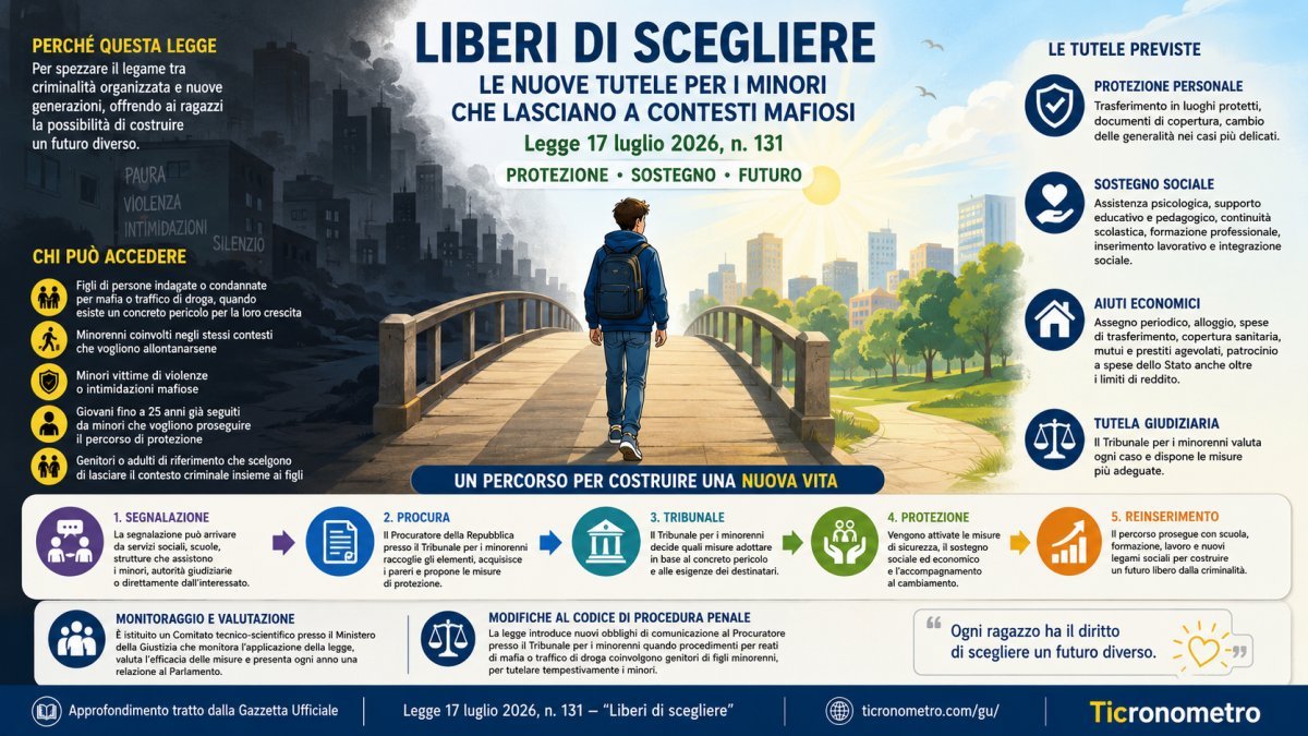 Legge "Liberi di scegliere": tutte le tutele previste per i minori che vogliono uscire dai contesti mafiosi