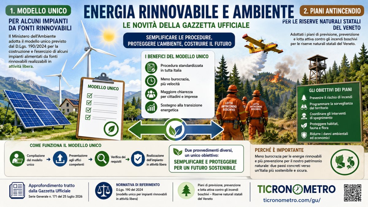 Energia rinnovabile e ambiente: cosa cambia con il nuovo modello unico e i piani antincendio pubblicati in Gazzetta