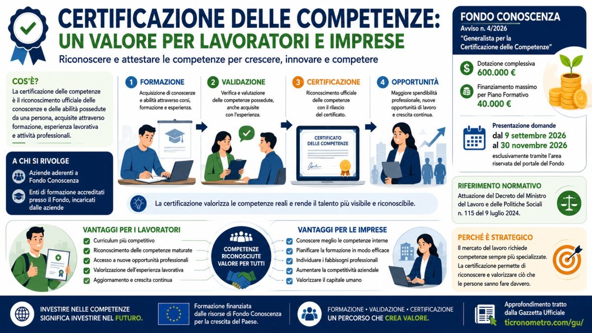 Certificazione delle competenze: cos'è e quali vantaggi offre a lavoratori e imprese