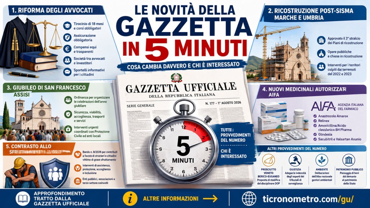 Gazzetta Ufficiale 1° agosto 2026: tutte le novità spiegate in 5 minuti
