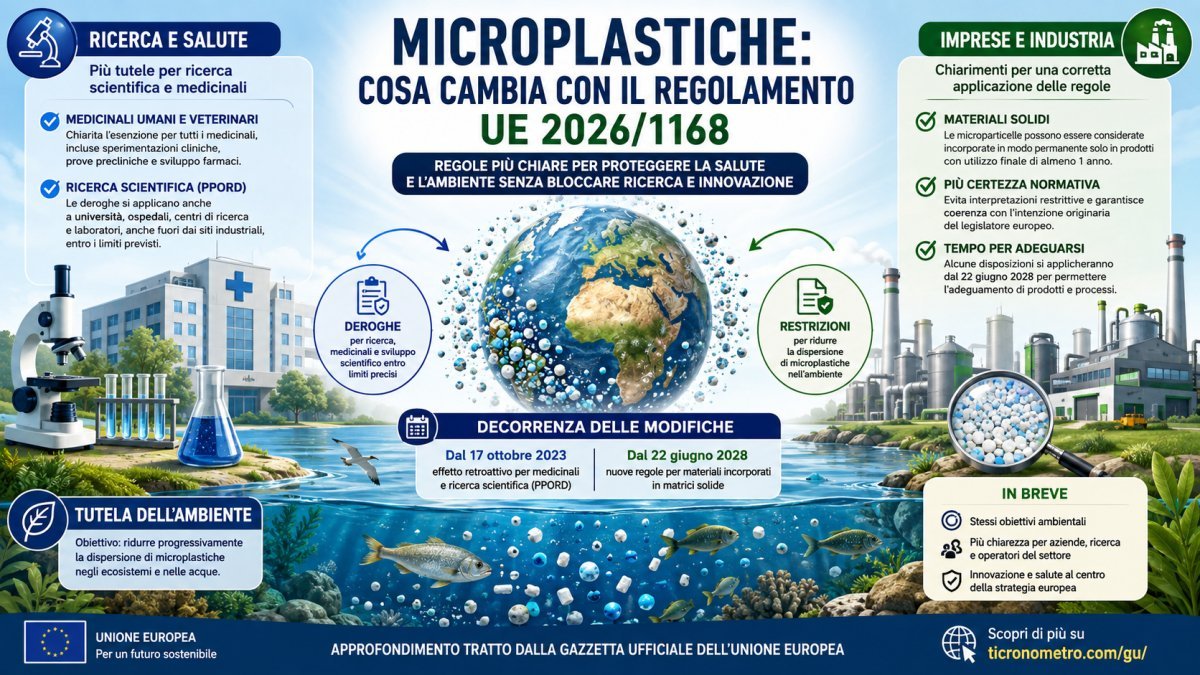 Microplastiche: cosa cambia con il Regolamento UE 2026/1168 per aziende, ricerca scientifica e ambiente