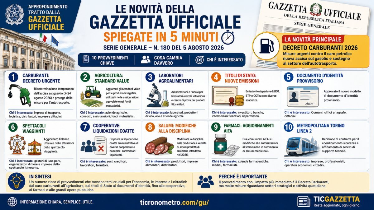 Gazzetta Ufficiale 5 agosto 2026: tutte le novità spiegate in 5 minuti