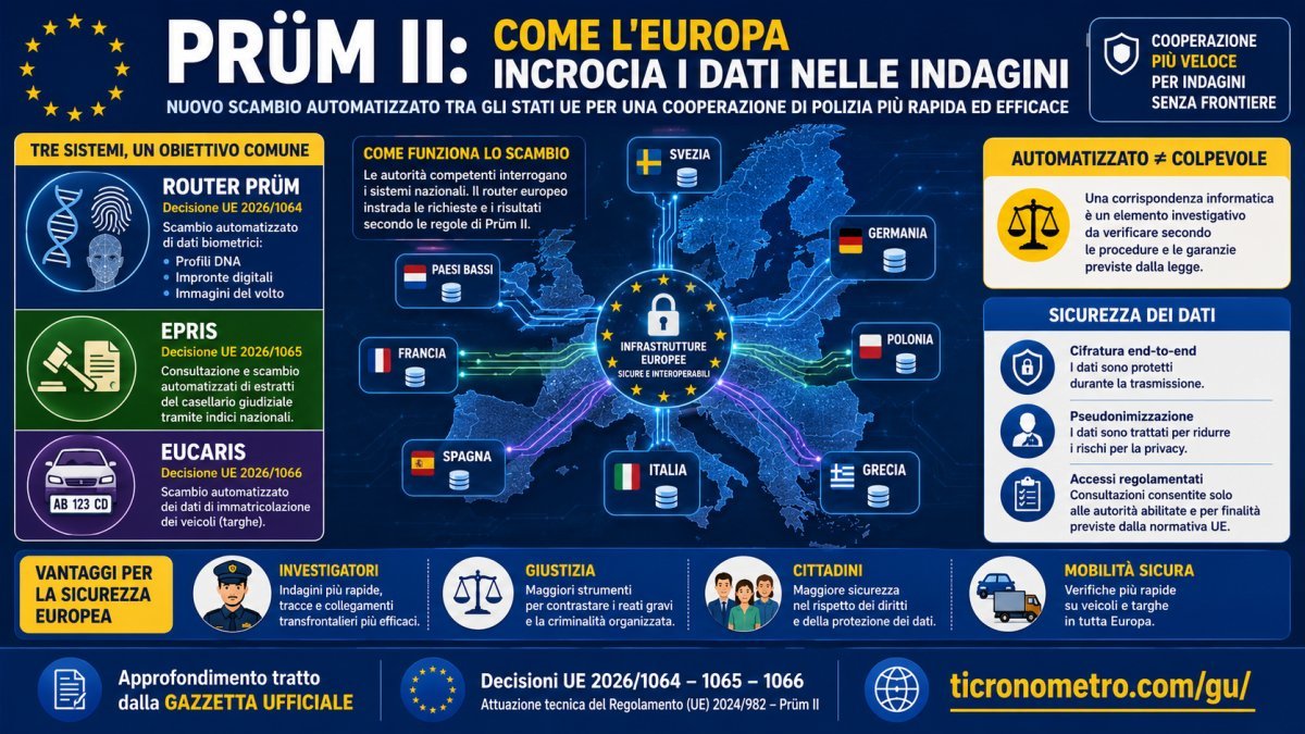 DNA, impronte, volti e targhe: come funziona il nuovo sistema europeo Prüm II