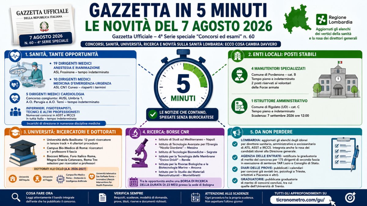 Gazzetta Ufficiale Concorsi del 7 agosto 2026: tutte le novità spiegate in 5 minuti