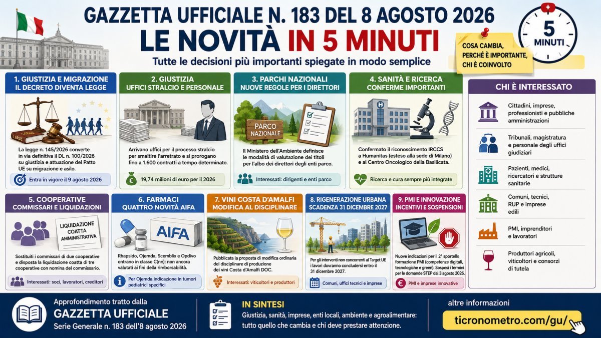 Gazzetta Ufficiale 8 agosto 2026: tutte le novità spiegate in 5 minuti