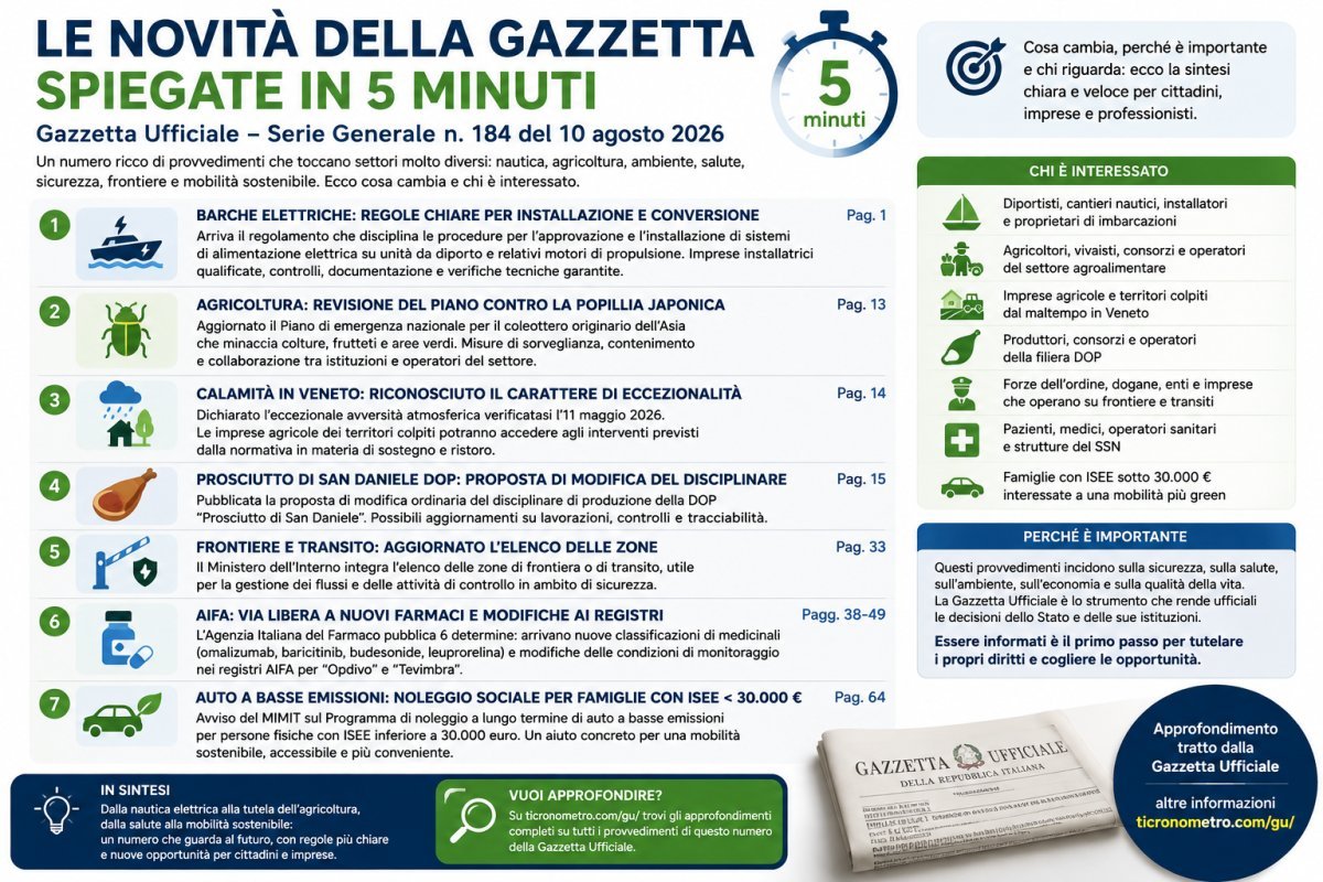 Gazzetta Ufficiale 10 agosto 2026: tutte le novità spiegate in 5 minuti, dalle auto alle barche elettriche