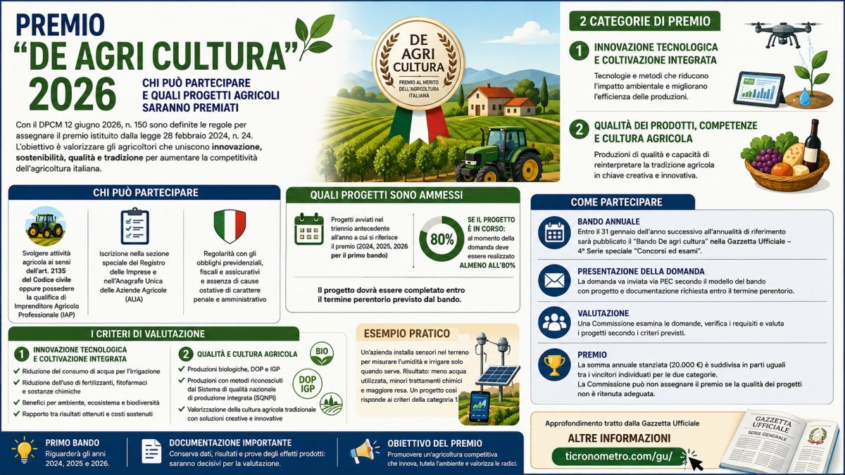 Premio De agri cultura 2026: requisiti, progetti ammessi, bando e come partecipare