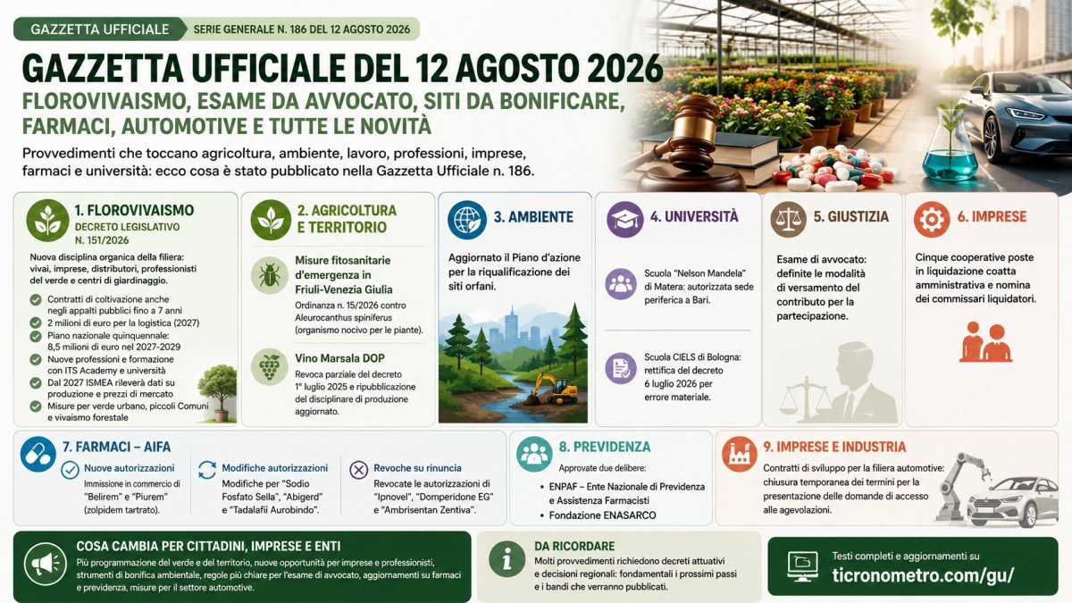Florovivaismo, cambiano le regole: nasce una nuova strategia nazionale per vivai, piante e verde urbano