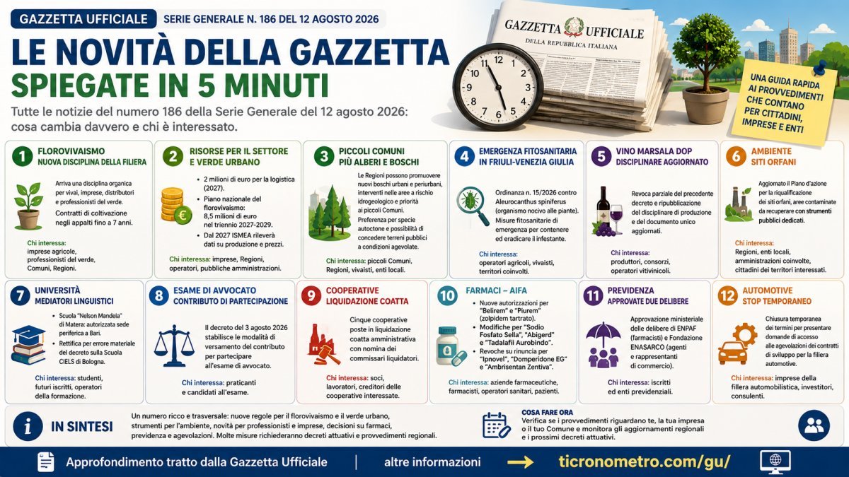 Gazzetta Ufficiale 12 agosto 2026 spiegata in 5 minuti: tutte le novità e cosa cambia