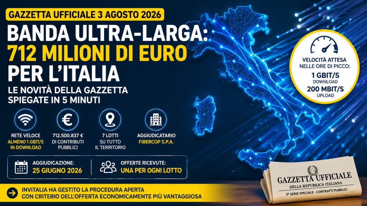 Gazzetta Ufficiale 3 agosto 2026: 712 milioni per la banda ultra-larga, cosa cambia