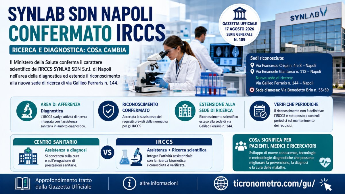 SYNLAB SDN Napoli confermato IRCCS: cosa cambia per ricerca, diagnostica e pazien