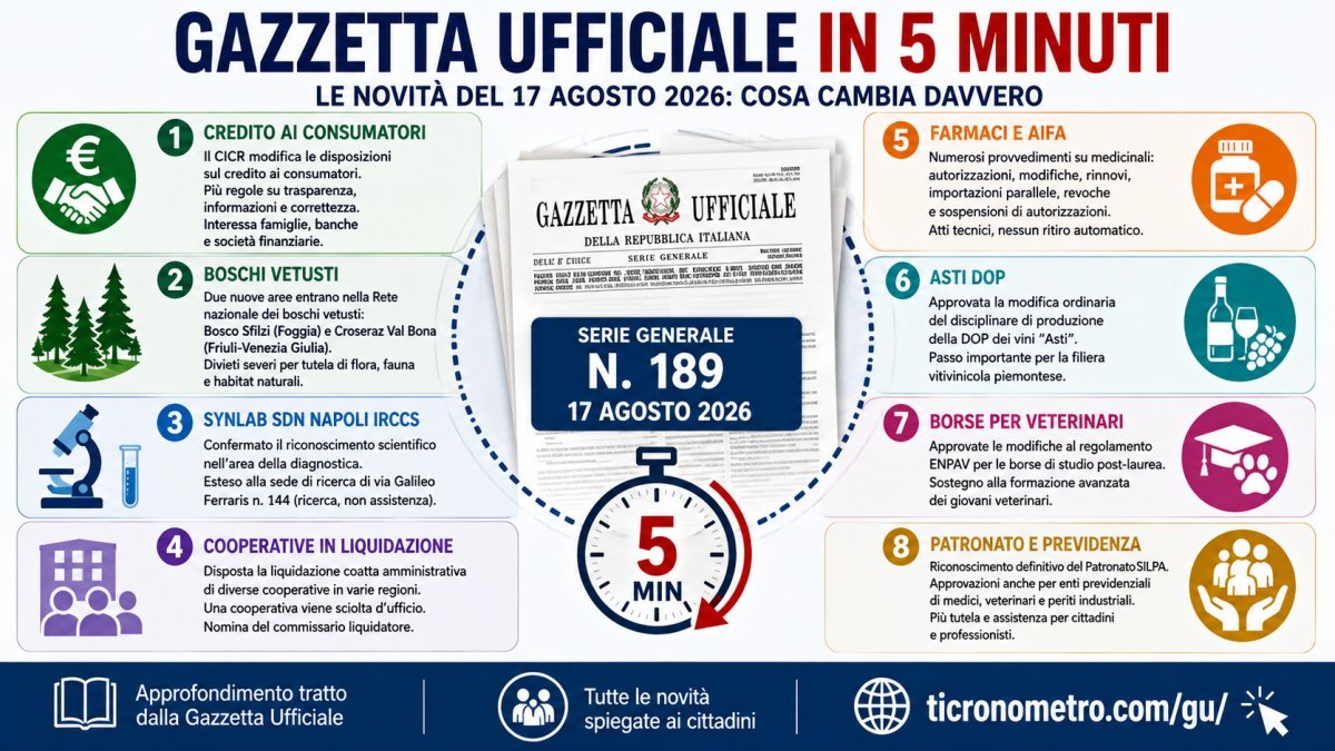 Gazzetta Ufficiale 17 agosto 2026: tutte le novità spiegate in 5 minuti