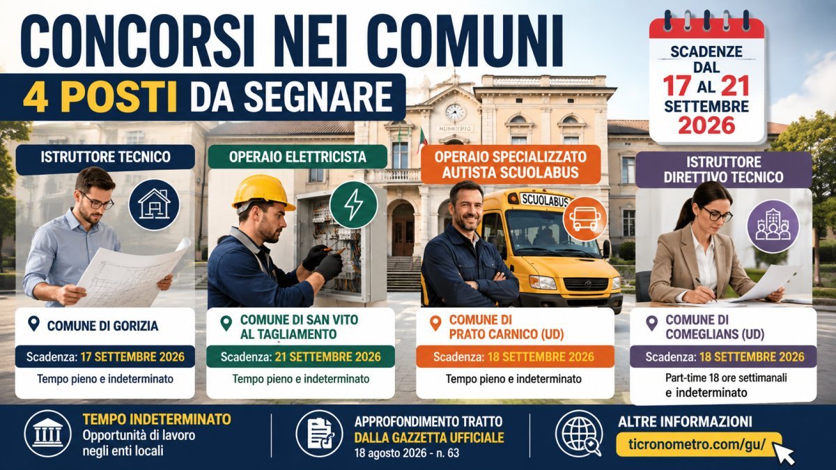 Concorsi Comuni 2026: posti a tempo indeterminato per tecnici, elettricista e autista scuolabus