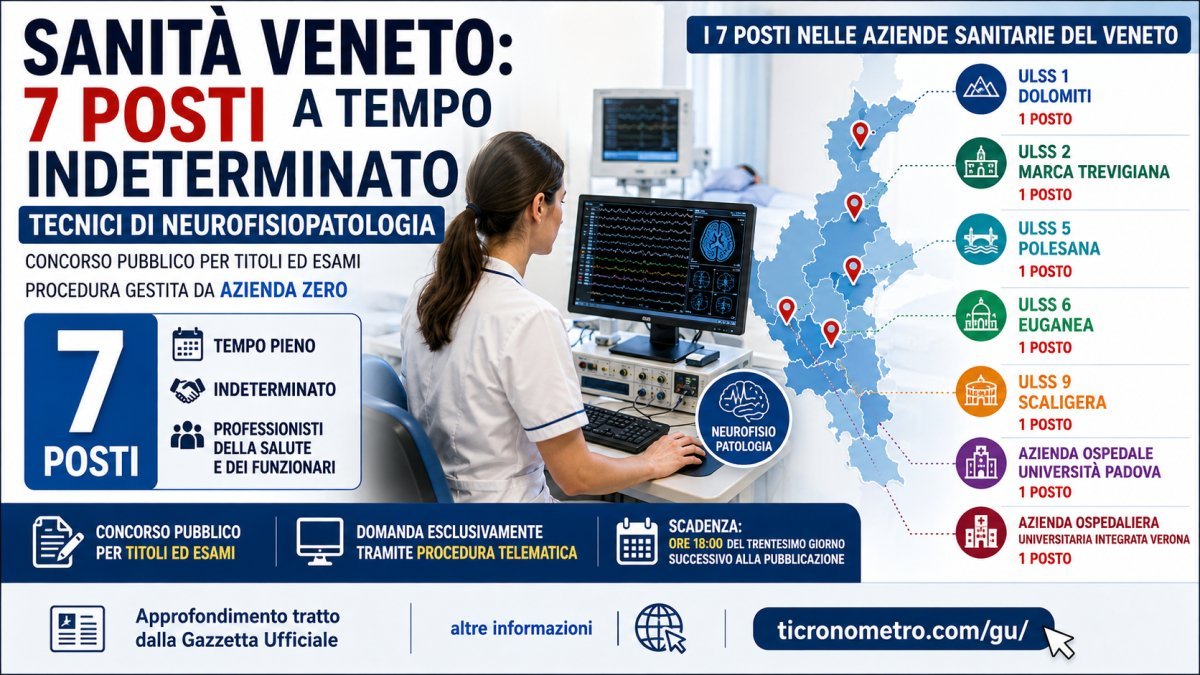 Concorso tecnici di neurofisiopatologia Veneto 2026: 7 posti a tempo indeterminato